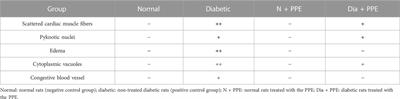 Pomegranate peel extract protects against the development of diabetic cardiomyopathy in rats by inhibiting pyroptosis and downregulating LncRNA-MALAT1